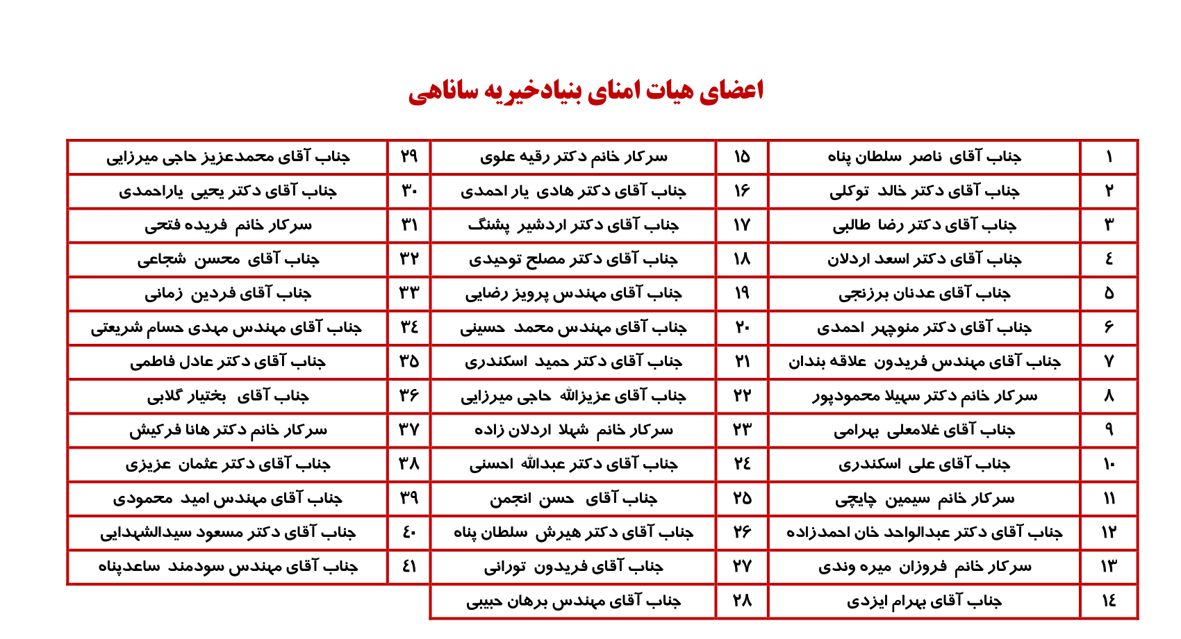 اعضای هیت امنا ساناهی